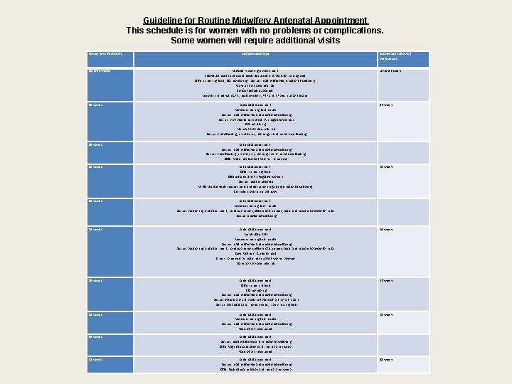 Guideline for Routine Midwifery Antenatal Appointment This schedule is for women with no problems