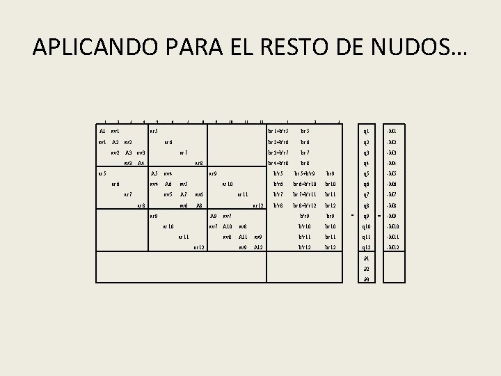 APLICANDO PARA EL RESTO DE NUDOS… 1 2 A 1 av 1 3 av