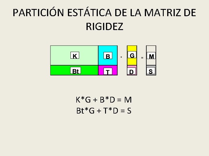 PARTICIÓN ESTÁTICA DE LA MATRIZ DE RIGIDEZ K*G + B*D = M Bt*G +