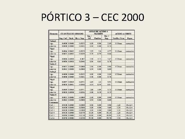 PÓRTICO 3 – CEC 2000 