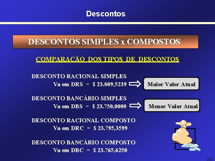 Descontos DESCONTOS SIMPLES x COMPOSTOS COMPARAÇÃO DOS TIPOS DE DESCONTOS DESCONTO RACIONAL SIMPLES Va Descontos DESCONTOS SIMPLES x COMPOSTOS COMPARAÇÃO DOS TIPOS DE DESCONTOS DESCONTO RACIONAL SIMPLES Va