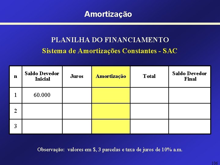 Amortização PLANILHA DO FINANCIAMENTO Sistema de Amortizações Constantes - SAC n Saldo Devedor Inicial Amortização PLANILHA DO FINANCIAMENTO Sistema de Amortizações Constantes - SAC n Saldo Devedor Inicial