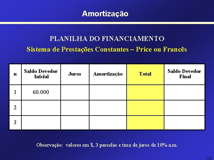 Amortização PLANILHA DO FINANCIAMENTO Sistema de Prestações Constantes – Price ou Francês n Saldo Amortização PLANILHA DO FINANCIAMENTO Sistema de Prestações Constantes – Price ou Francês n Saldo