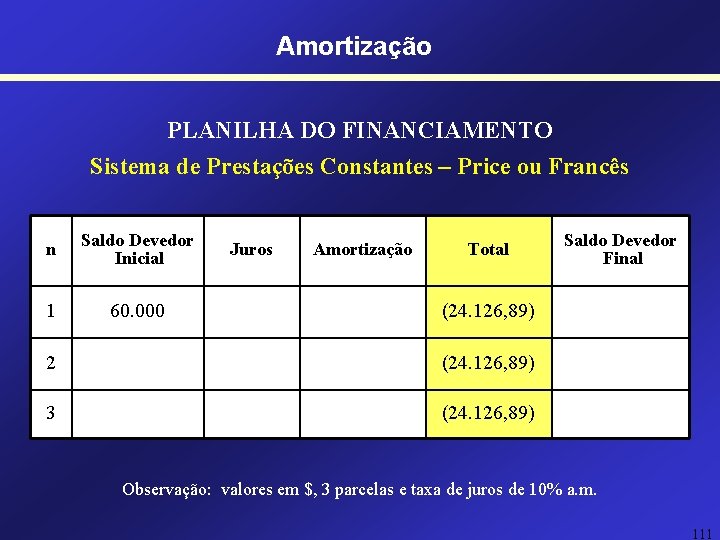 Amortização PLANILHA DO FINANCIAMENTO Sistema de Prestações Constantes – Price ou Francês n Saldo Amortização PLANILHA DO FINANCIAMENTO Sistema de Prestações Constantes – Price ou Francês n Saldo