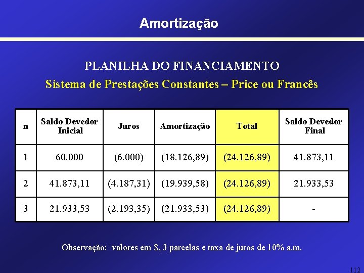 Amortização PLANILHA DO FINANCIAMENTO Sistema de Prestações Constantes – Price ou Francês n Saldo