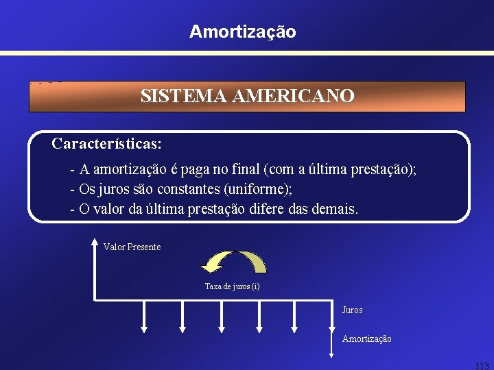 Amortização SISTEMA AMERICANO Características: - A amortização é paga no final (com a última Amortização SISTEMA AMERICANO Características: - A amortização é paga no final (com a última