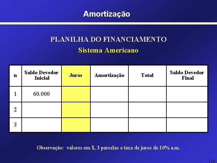 Amortização PLANILHA DO FINANCIAMENTO Sistema Americano n Saldo Devedor Inicial 1 60. 000 Juros Amortização PLANILHA DO FINANCIAMENTO Sistema Americano n Saldo Devedor Inicial 1 60. 000 Juros