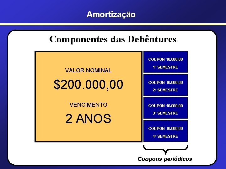 Amortização Componentes das Debêntures COUPON 10. 000, 00 VALOR NOMINAL $200. 000, 00 VENCIMENTO Amortização Componentes das Debêntures COUPON 10. 000, 00 VALOR NOMINAL $200. 000, 00 VENCIMENTO