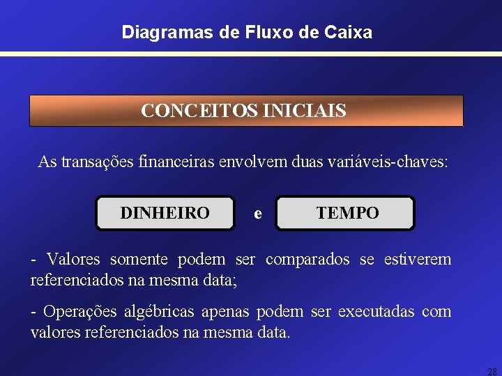 Diagramas de Fluxo de Caixa CONCEITOS INICIAIS As transações financeiras envolvem duas variáveis-chaves: DINHEIRO Diagramas de Fluxo de Caixa CONCEITOS INICIAIS As transações financeiras envolvem duas variáveis-chaves: DINHEIRO