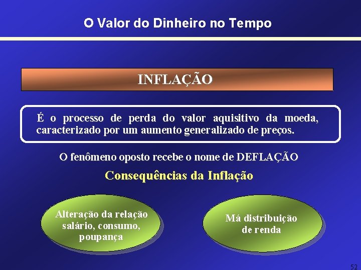 O Valor do Dinheiro no Tempo INFLAÇÃO É o processo de perda do valor O Valor do Dinheiro no Tempo INFLAÇÃO É o processo de perda do valor