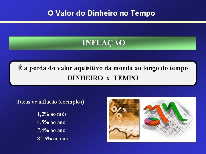 O Valor do Dinheiro no Tempo INFLAÇÃO É a perda do valor aquisitivo da O Valor do Dinheiro no Tempo INFLAÇÃO É a perda do valor aquisitivo da