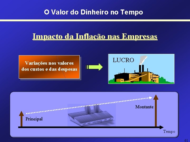 O Valor do Dinheiro no Tempo Impacto da Inflação nas Empresas Variações nos valores O Valor do Dinheiro no Tempo Impacto da Inflação nas Empresas Variações nos valores