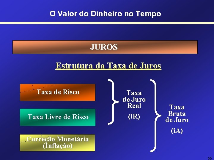 O Valor do Dinheiro no Tempo JUROS Estrutura da Taxa de Juros Taxa de O Valor do Dinheiro no Tempo JUROS Estrutura da Taxa de Juros Taxa de
