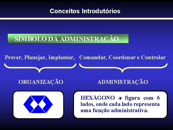 Conceitos Introdutórios SÍMBOLO DA ADMINISTRAÇÃO Prever, Planejar, Implantar, Comandar, Coordenar e Controlar ORGANIZAÇÃO ADMINISTRAÇÃO Conceitos Introdutórios SÍMBOLO DA ADMINISTRAÇÃO Prever, Planejar, Implantar, Comandar, Coordenar e Controlar ORGANIZAÇÃO ADMINISTRAÇÃO