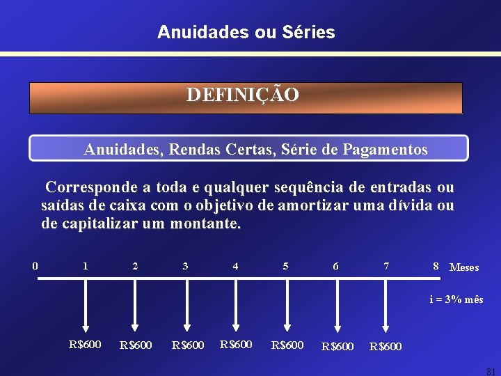 Anuidades ou Séries DEFINIÇÃO Anuidades, Rendas Certas, Série de Pagamentos Corresponde a toda e Anuidades ou Séries DEFINIÇÃO Anuidades, Rendas Certas, Série de Pagamentos Corresponde a toda e