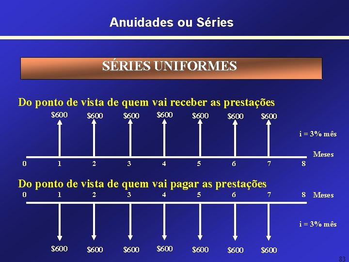 Anuidades ou Séries SÉRIES UNIFORMES Do ponto de vista de quem vai receber as Anuidades ou Séries SÉRIES UNIFORMES Do ponto de vista de quem vai receber as