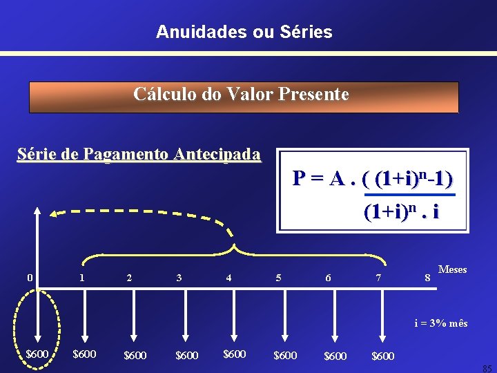 Anuidades ou Séries Cálculo do Valor Presente Série de Pagamento Antecipada P = A. Anuidades ou Séries Cálculo do Valor Presente Série de Pagamento Antecipada P = A.