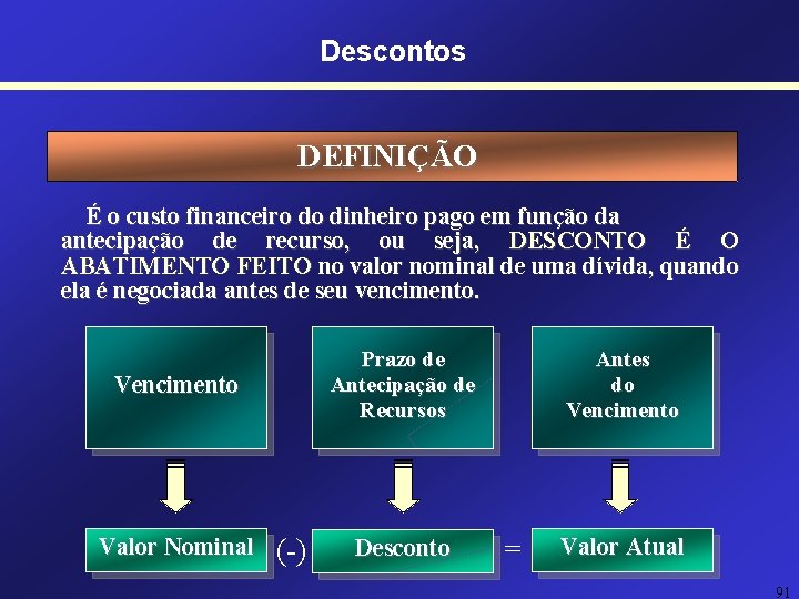 Descontos DEFINIÇÃO É o custo financeiro do dinheiro pago em função da antecipação de Descontos DEFINIÇÃO É o custo financeiro do dinheiro pago em função da antecipação de