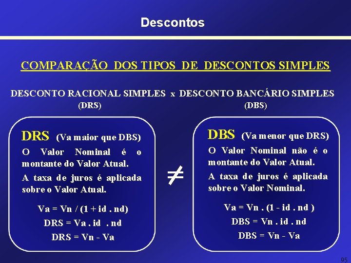 Descontos COMPARAÇÃO DOS TIPOS DE DESCONTOS SIMPLES DESCONTO RACIONAL SIMPLES x DESCONTO BANCÁRIO SIMPLES Descontos COMPARAÇÃO DOS TIPOS DE DESCONTOS SIMPLES DESCONTO RACIONAL SIMPLES x DESCONTO BANCÁRIO SIMPLES