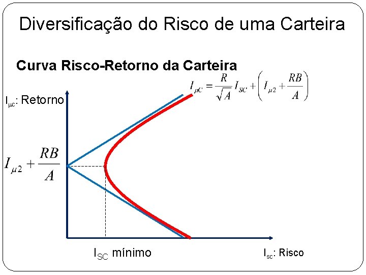 Diversificação do Risco de uma Carteira Curva Risco-Retorno da Carteira Imc: Retorno ISC mínimo Diversificação do Risco de uma Carteira Curva Risco-Retorno da Carteira Imc: Retorno ISC mínimo