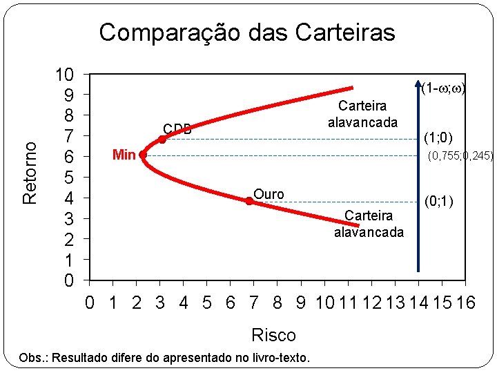 Retorno Comparação das Carteiras 10 9 8 7 6 5 4 3 2 1 Retorno Comparação das Carteiras 10 9 8 7 6 5 4 3 2 1