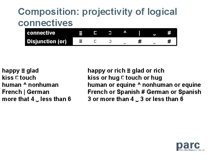 Composition: projectivity of logical connectives connective ≡ ⊏ ⊐ ^ | ‿ # Disjunction