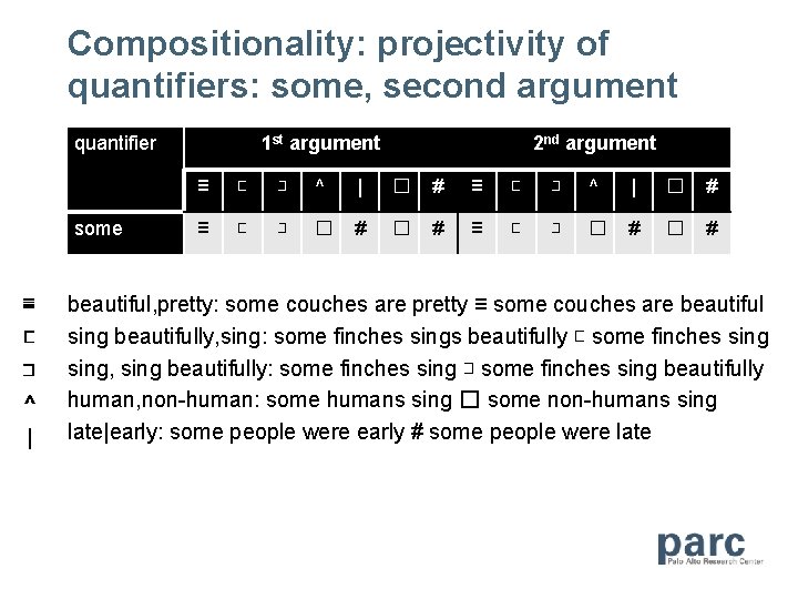 Compositionality: projectivity of quantifiers: some, second argument quantifier some ≣ ⊏ ⊐ ^ |
