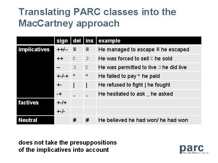 Translating PARC classes into the Mac. Cartney approach sign del ins example implicatives factives