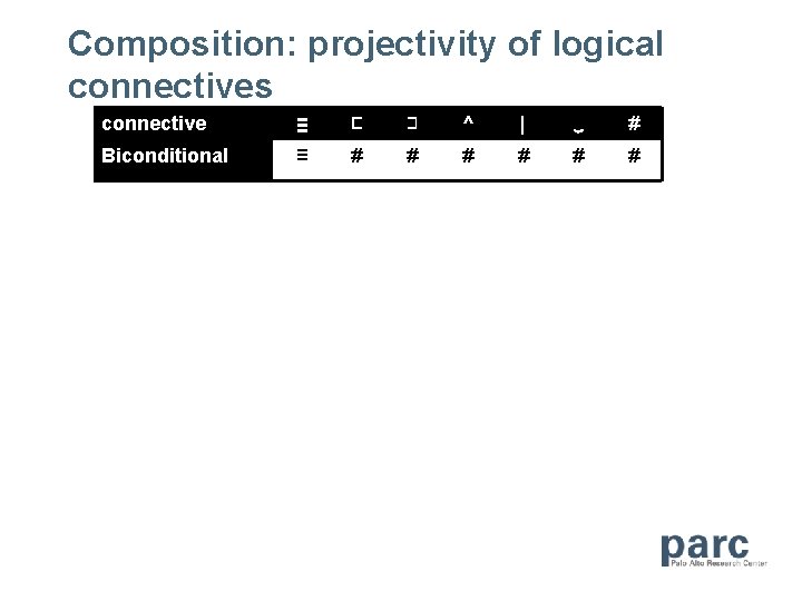 Composition: projectivity of logical connectives connective ≡ ⊏ ⊐ ^ | ‿ # Biconditional