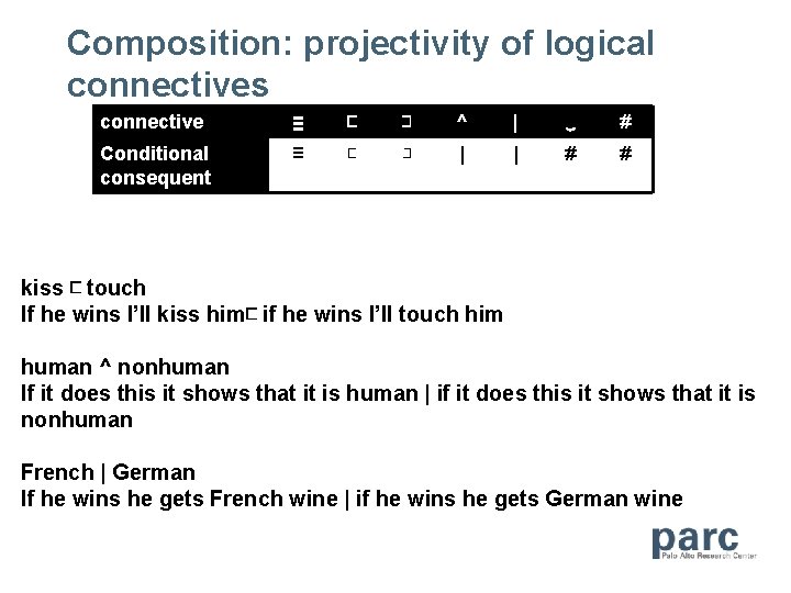 Composition: projectivity of logical connectives connective ≡ ⊏ ⊐ ^ | ‿ # Conditional