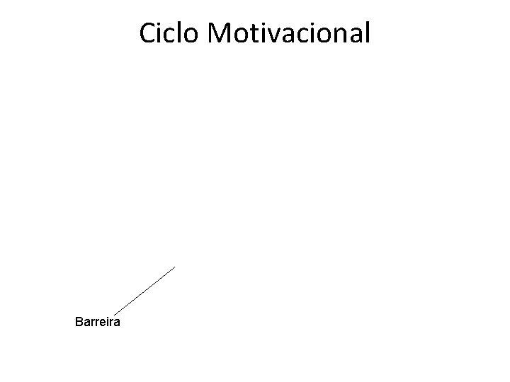 Ciclo Motivacional Barreira 