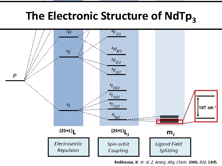 The Electronic Structure of Nd. Tp 3 2 H 4 F f 3 4 The Electronic Structure of Nd. Tp 3 2 H 4 F f 3 4