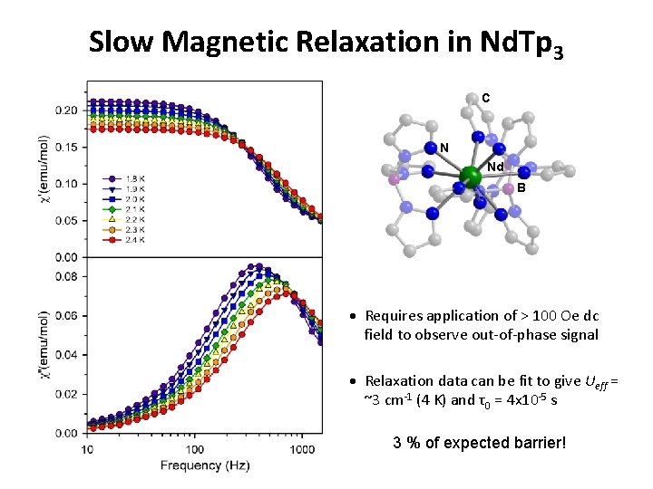 Slow Magnetic Relaxation in Nd. Tp 3 C N Nd B Requires application of Slow Magnetic Relaxation in Nd. Tp 3 C N Nd B Requires application of