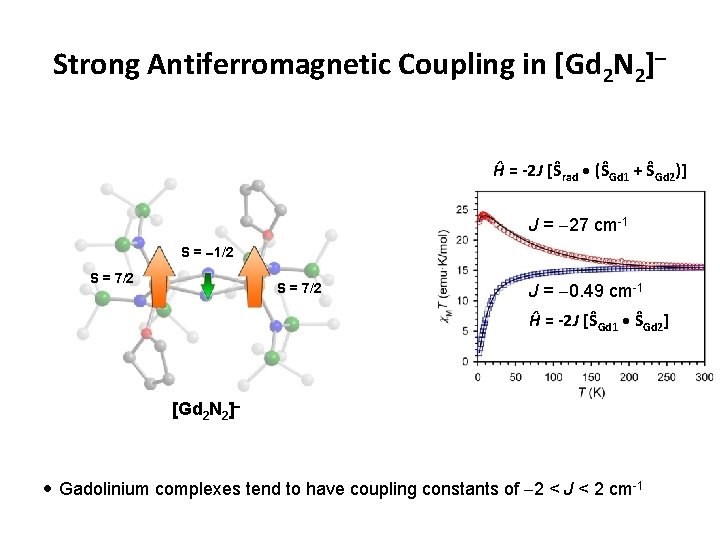 Strong Antiferromagnetic Coupling in [Gd 2 N 2] Ĥ = -2 J [Ŝrad •