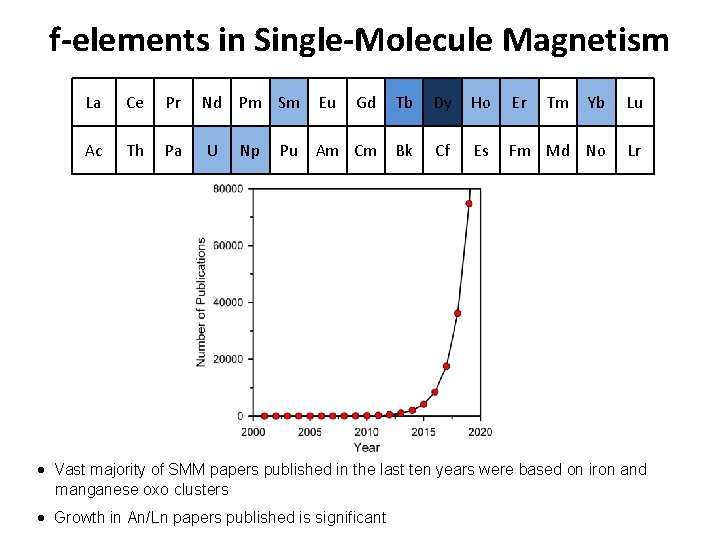 f-elements in Single-Molecule Magnetism La Ce Pr Nd Pm Sm Eu Gd Tb Dy f-elements in Single-Molecule Magnetism La Ce Pr Nd Pm Sm Eu Gd Tb Dy
