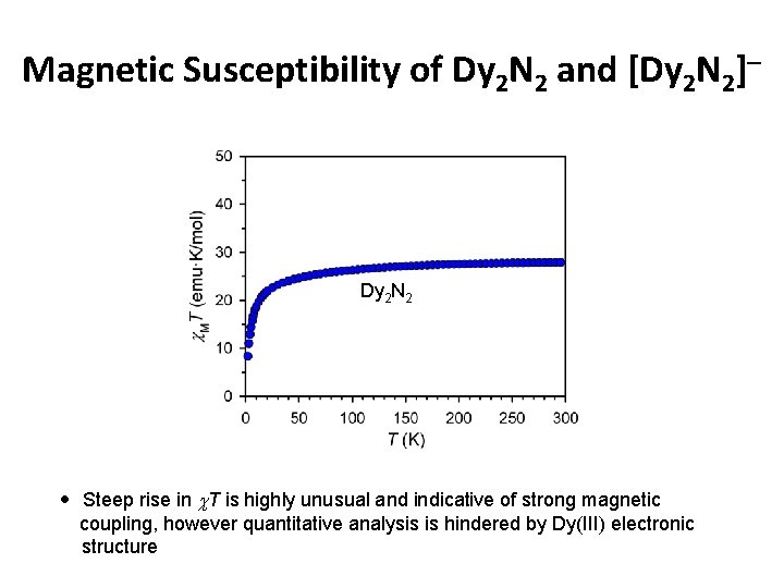 Magnetic Susceptibility of Dy 2 N 2 and [Dy 2 N 2] Dy 2