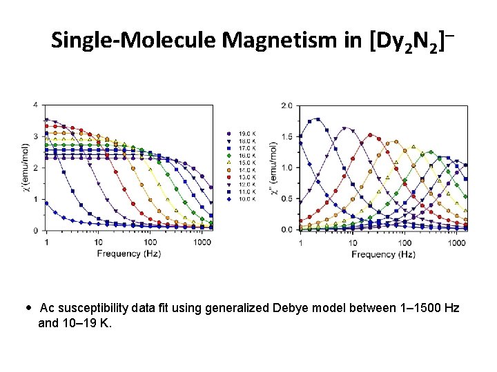 Single-Molecule Magnetism in [Dy 2 N 2] Ac susceptibility data fit using generalized Debye