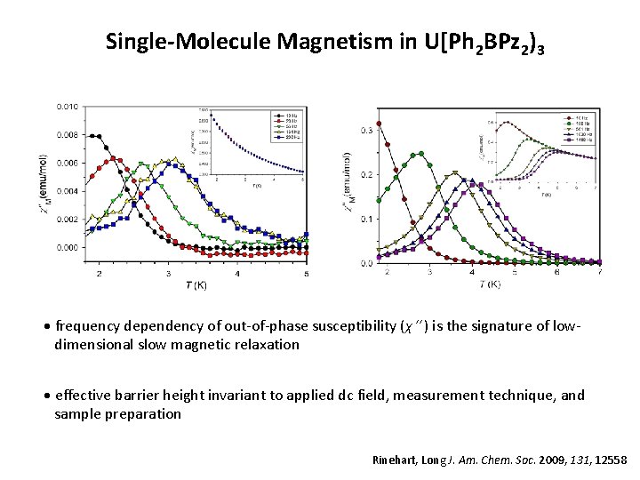 Single-Molecule Magnetism in U[Ph 2 BPz 2)3 frequency dependency of out-of-phase susceptibility (χ ) Single-Molecule Magnetism in U[Ph 2 BPz 2)3 frequency dependency of out-of-phase susceptibility (χ )