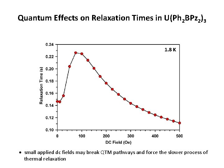 Quantum Effects on Relaxation Times in U(Ph 2 BPz 2)3 1. 8 K small Quantum Effects on Relaxation Times in U(Ph 2 BPz 2)3 1. 8 K small