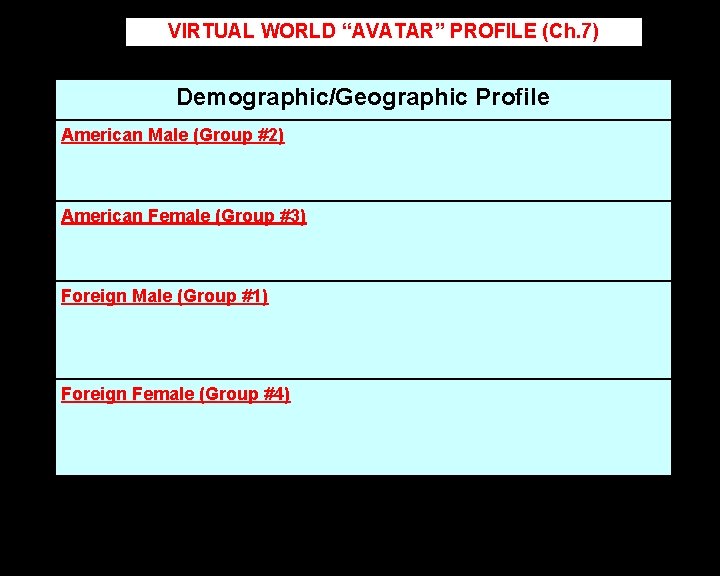 VIRTUAL WORLD “AVATAR” PROFILE (Ch. 7) Demographic/Geographic Profile American Male (Group #2) American Female