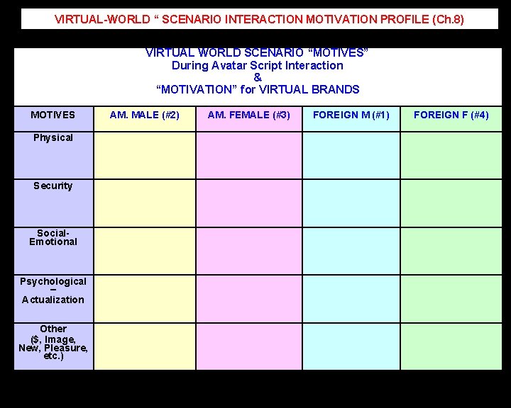 VIRTUAL-WORLD “ SCENARIO INTERACTION MOTIVATION PROFILE (Ch. 8) VIRTUAL WORLD SCENARIO “MOTIVES” During Avatar