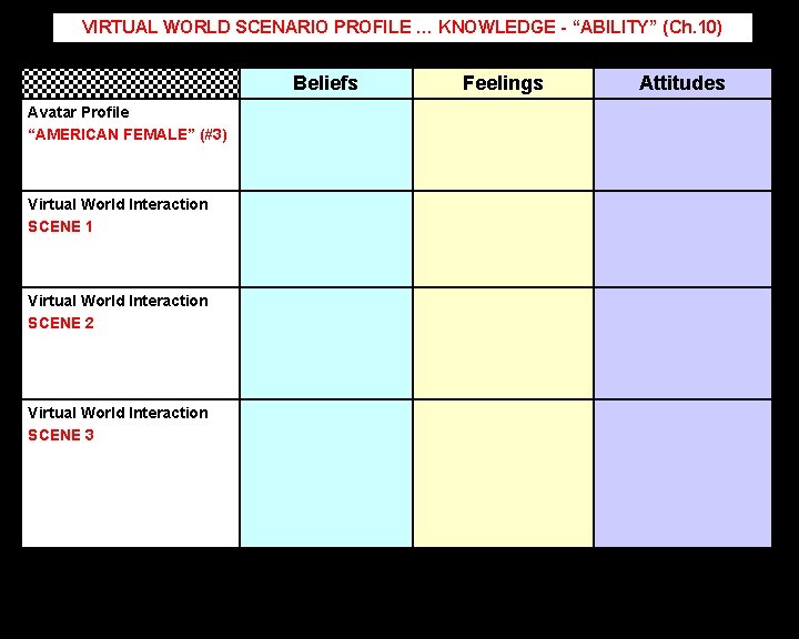 VIRTUAL WORLD SCENARIO PROFILE … KNOWLEDGE - “ABILITY” (Ch. 10) Beliefs Avatar Profile “AMERICAN