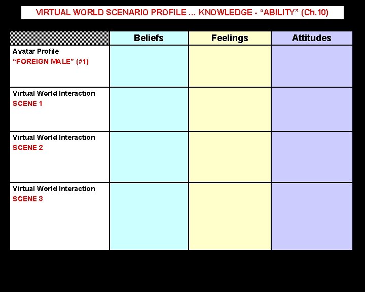 VIRTUAL WORLD SCENARIO PROFILE … KNOWLEDGE - “ABILITY” (Ch. 10) Beliefs Avatar Profile “FOREIGN
