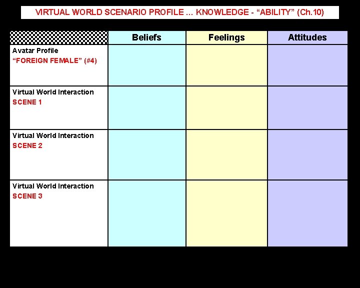 VIRTUAL WORLD SCENARIO PROFILE … KNOWLEDGE - “ABILITY” (Ch. 10) Beliefs Avatar Profile “FOREIGN