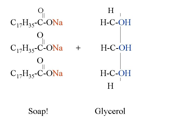 O C 17 H 35 -C-ONa Soap! H H-C-OH + H-C-OH H Glycerol 