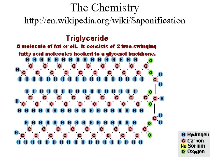 The Chemistry http: //en. wikipedia. org/wiki/Saponification 