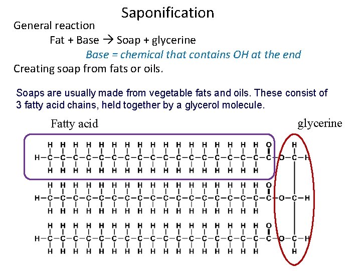 Saponification General reaction Fat + Base Soap + glycerine Base = chemical that contains
