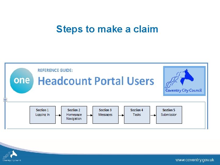 Steps to make a claim 