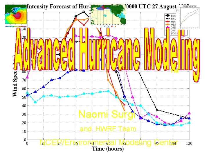 ™ Naomi Surgi and HWRF Team NCEP/Environmental Modeling Center WHERE AMERICA’S CLIMATE AND WEATHER
