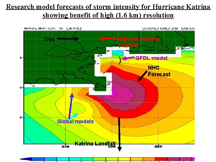 Research model forecasts of storm intensity for Hurricane Katrina showing benefit of high (1.